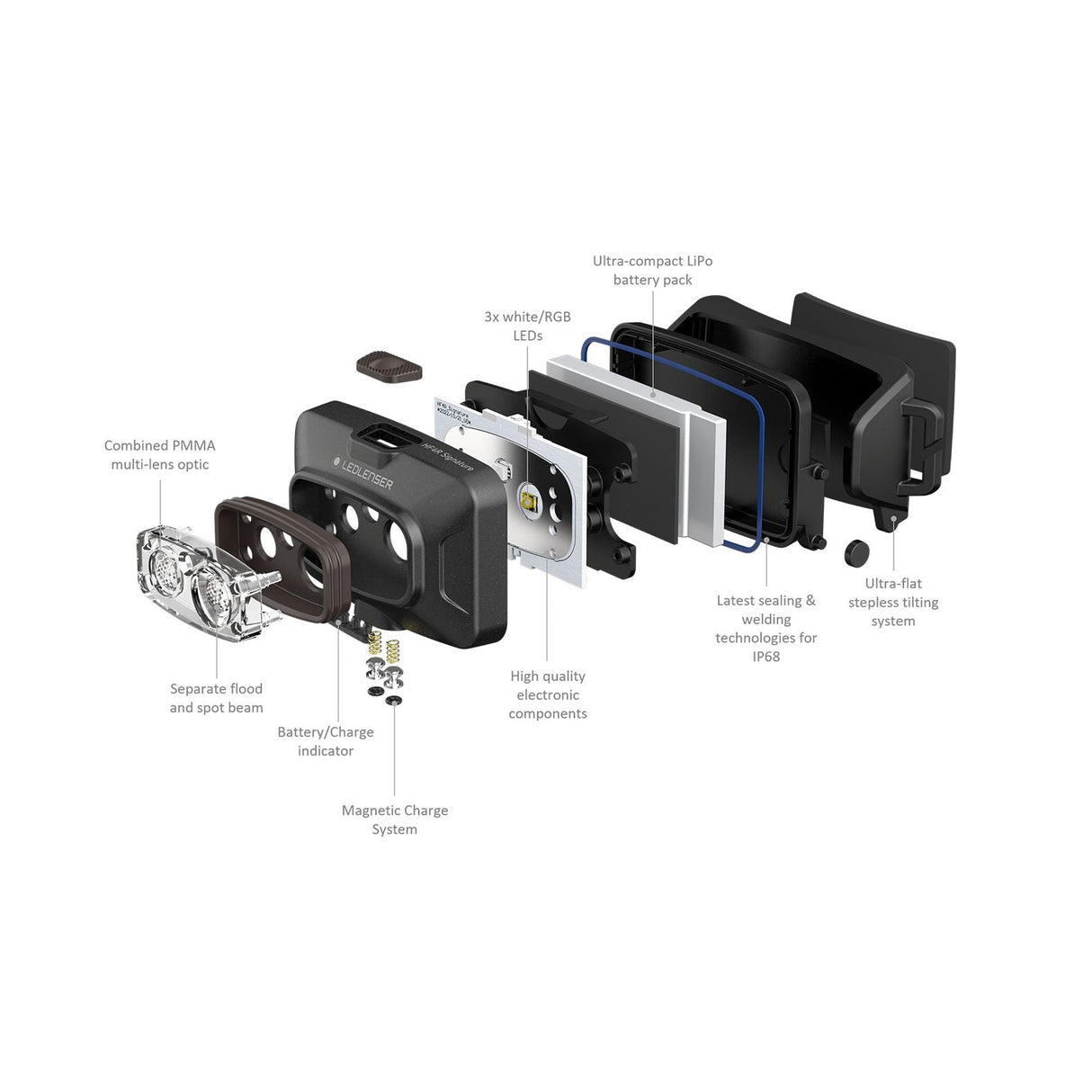 Ledlenser HF4R Signature Headlamp