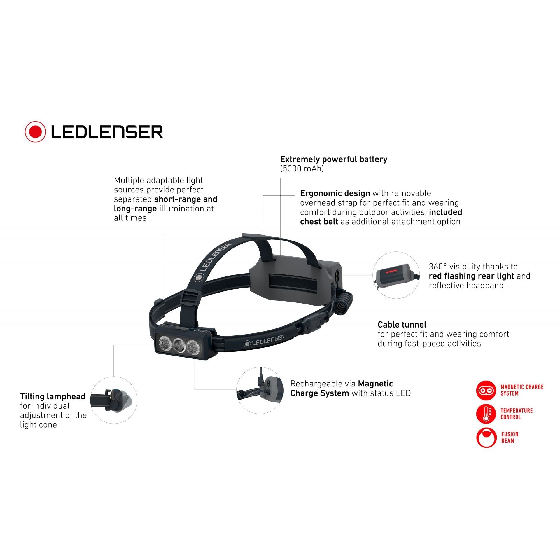 Ledlenser Neo9R Headlamp – Trappers